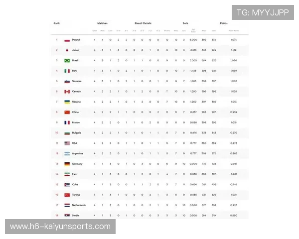 三队联赛积分榜竞争激烈，三队联赛积分榜竞争激烈怎么办